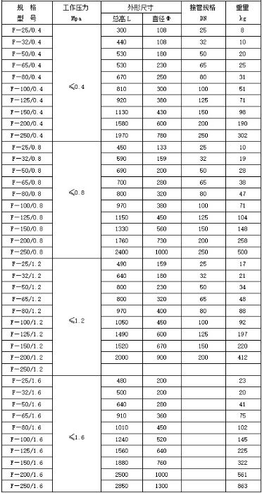 蒸汽消聲器規(guī)格型號技術參數(shù)